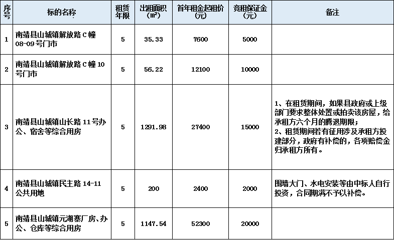 5.23三達房產(chǎn)租賃權(quán)表格.png